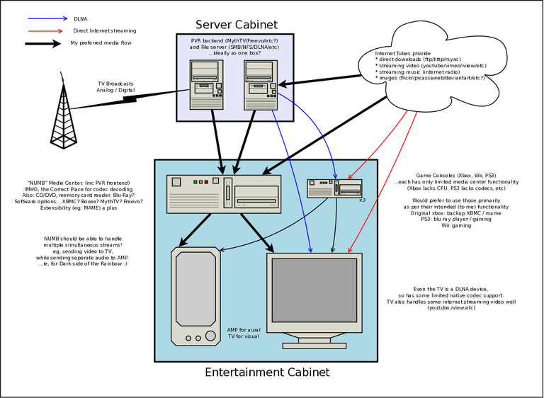 Home network diagram